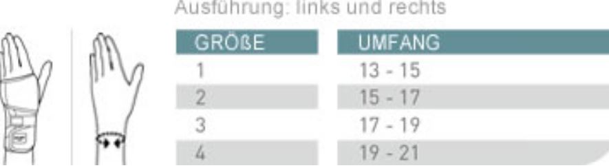 Push Braces Med Splint Handgelenkbandage Rechts Gr&ouml;&szlig;e 4 St&uuml;ck 1 - Onlineapotheke - 1